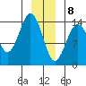 Skagway tide chart for Friday, January 8, 2021