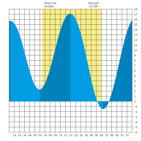 Skagway tide chart for Thursday, March 11, 2021