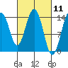 Skagway tide chart for Thursday, March 11, 2021