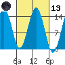 Skagway tide chart for Saturday, March 13, 2021