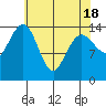 Skagway tide chart for Sunday, April 18, 2021