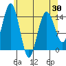 Skagway tide chart for Friday, April 30, 2021