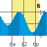 Skagway tide chart for Tuesday, April 6, 2021