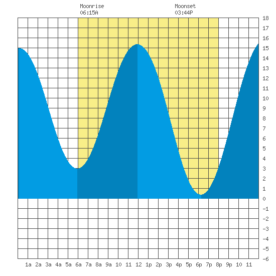 Skagway tide chart for Thursday, April 8, 2021