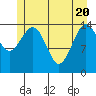 Skagway tide chart for Thursday, May 20, 2021