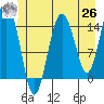 Skagway tide chart for Wednesday, May 26, 2021