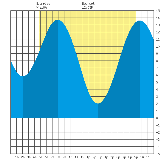 Skagway tide chart for Tuesday, May 4, 2021