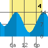 Skagway tide chart for Tuesday, May 4, 2021