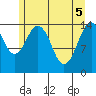 Skagway tide chart for Wednesday, May 5, 2021