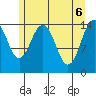 Skagway tide chart for Thursday, May 6, 2021