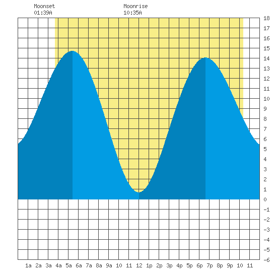 Skagway tide chart for Wednesday, June 16, 2021