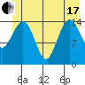 Skagway tide chart for Thursday, June 17, 2021