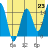 Skagway tide chart for Wednesday, June 23, 2021
