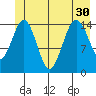 Skagway tide chart for Wednesday, June 30, 2021