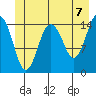 Skagway tide chart for Monday, June 7, 2021