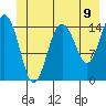 Skagway tide chart for Wednesday, June 9, 2021