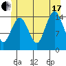 Skagway tide chart for Saturday, July 17, 2021