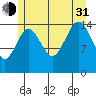 Skagway tide chart for Saturday, July 31, 2021
