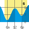 Skagway tide chart for Tuesday, July 6, 2021