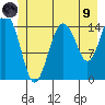 Skagway tide chart for Friday, July 9, 2021