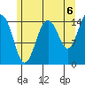 Skagway tide chart for Friday, August 6, 2021