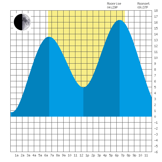 Skagway tide chart for Monday, September 13, 2021