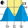 Skagway tide chart for Monday, September 13, 2021