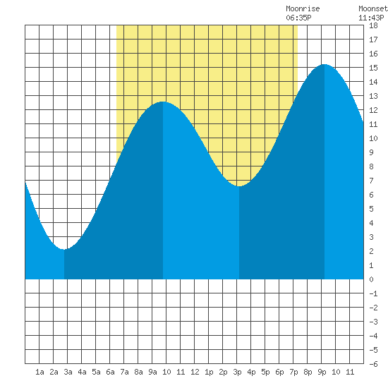 Skagway tide chart for Wednesday, September 15, 2021