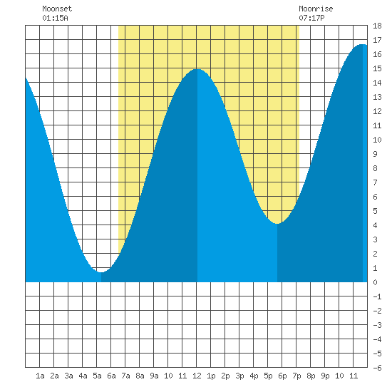 Skagway tide chart for Friday, September 17, 2021
