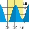 Skagway tide chart for Saturday, September 18, 2021