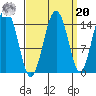 Skagway tide chart for Monday, September 20, 2021