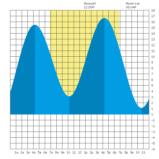 Skagway tide chart for Saturday, September 25, 2021
