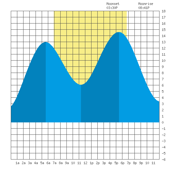 Skagway tide chart for Monday, September 27, 2021
