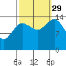 Skagway tide chart for Wednesday, September 29, 2021