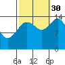 Skagway tide chart for Thursday, September 30, 2021