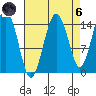 Skagway tide chart for Monday, September 6, 2021