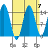 Skagway tide chart for Tuesday, September 7, 2021