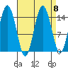 Skagway tide chart for Wednesday, September 8, 2021