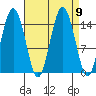 Skagway tide chart for Thursday, September 9, 2021