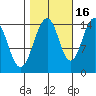 Skagway tide chart for Saturday, October 16, 2021