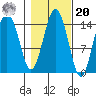 Skagway tide chart for Wednesday, October 20, 2021