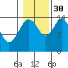 Skagway tide chart for Saturday, October 30, 2021