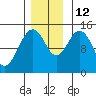 Skagway tide chart for Friday, November 12, 2021