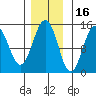 Skagway tide chart for Tuesday, November 16, 2021