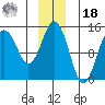 Skagway tide chart for Saturday, December 18, 2021