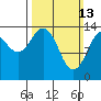 Skagway tide chart for Sunday, March 13, 2022