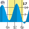 Skagway tide chart for Thursday, March 17, 2022