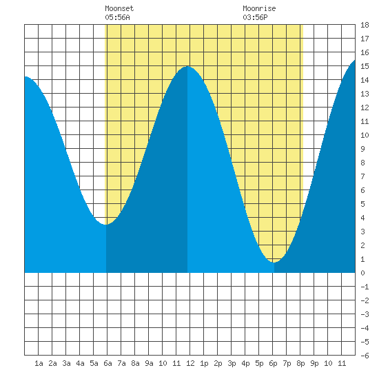 Skagway tide chart for Wednesday, April 13, 2022