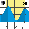 Skagway tide chart for Saturday, April 23, 2022
