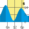 Skagway tide chart for Wednesday, April 6, 2022